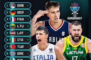 实力独一档&amp;本届最大热门！塞尔维亚对欧洲球队已经取得15连胜