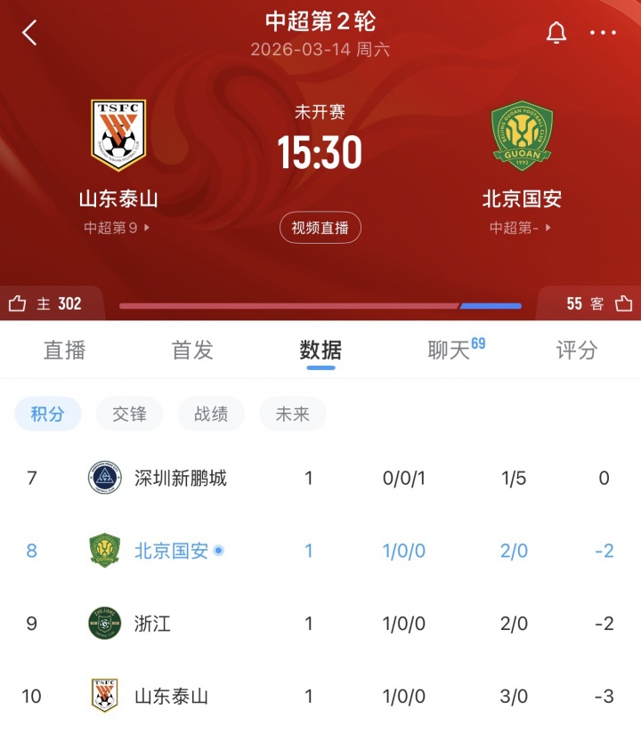 开云体育app下载入口-谁能拿下3分填平负分？第2轮泰山迎战国安，目前泰山负3、国安负2